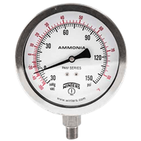 PAM Ammonia Gauge